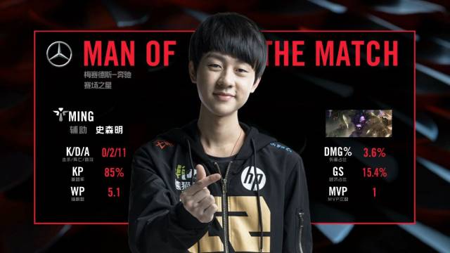 上的加分 上的加分